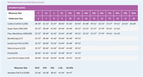 wearever ladies underwear|wearever underwear size chart.